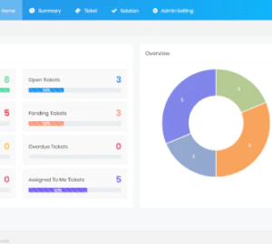 Helpdesk Ticket System – .NET Core – Angular Nulled + Extended License Free Download